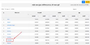 Ration Card List