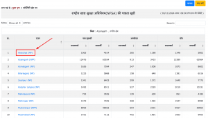 Ration Card List